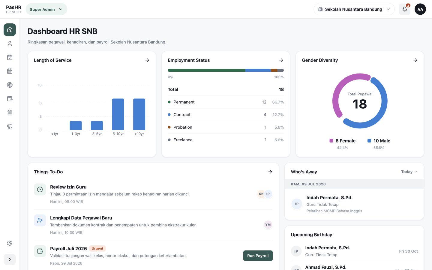 PasHR dashboard